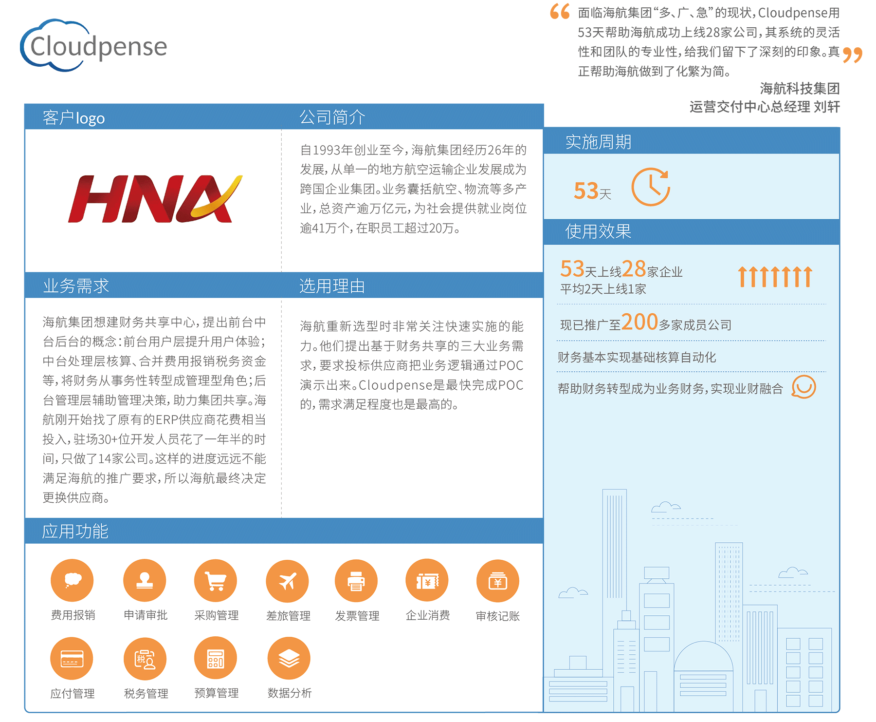 了解Cloudpense如何为海航带来价值